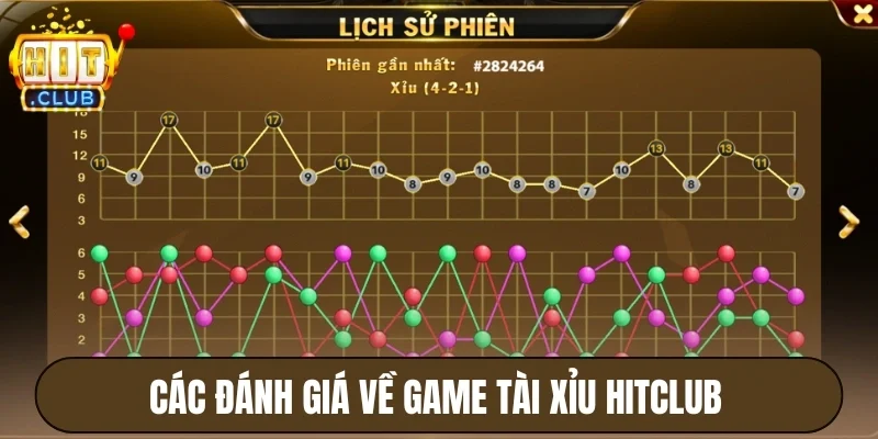 Tài Xỉu Hitclub - Game Lắc Xí Ngầu, Làm Giàu Sau 30 Giây 4 Các đánh giá về game tài xỉu Hitclub